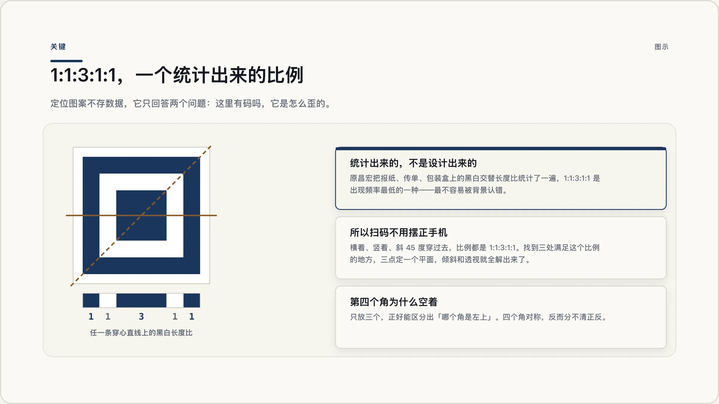 1:1:3:1:1，一个统计出来的比例