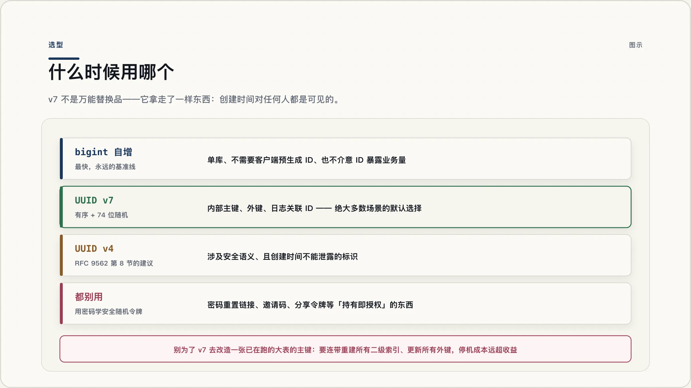 什么时候用哪个