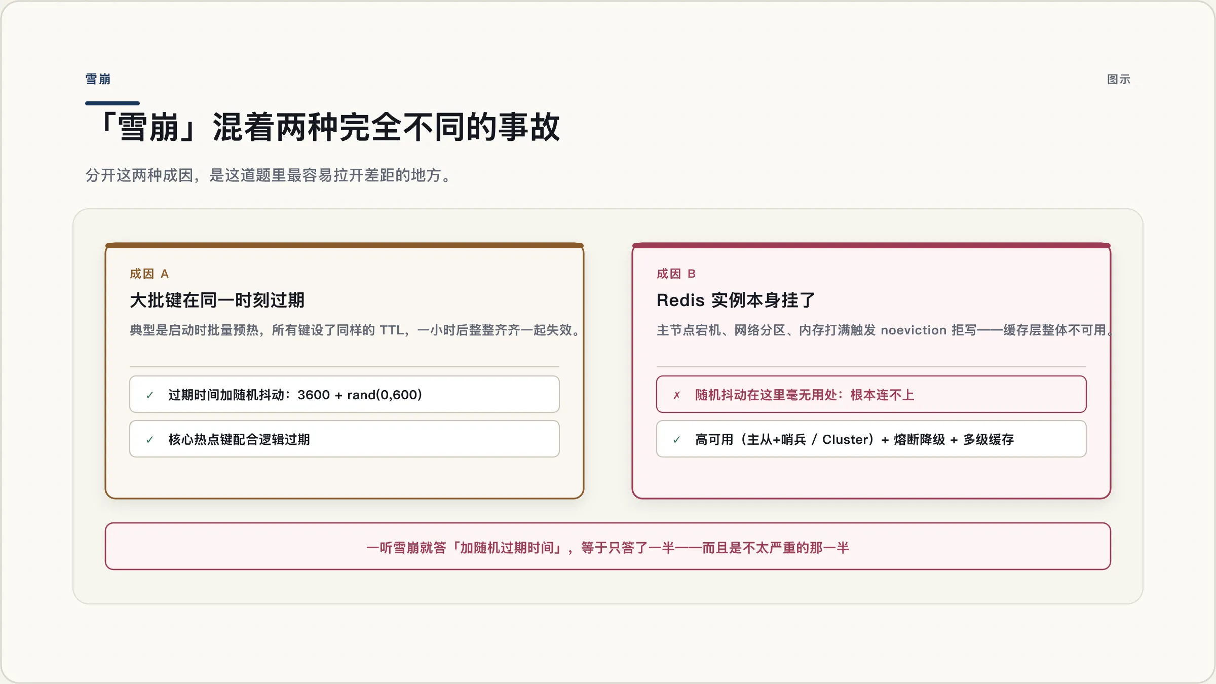 「雪崩」混着两种完全不同的事故